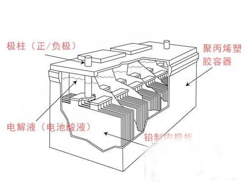 雪佛蘭工廠,純電動(dòng)車volt的鋰離子電池組